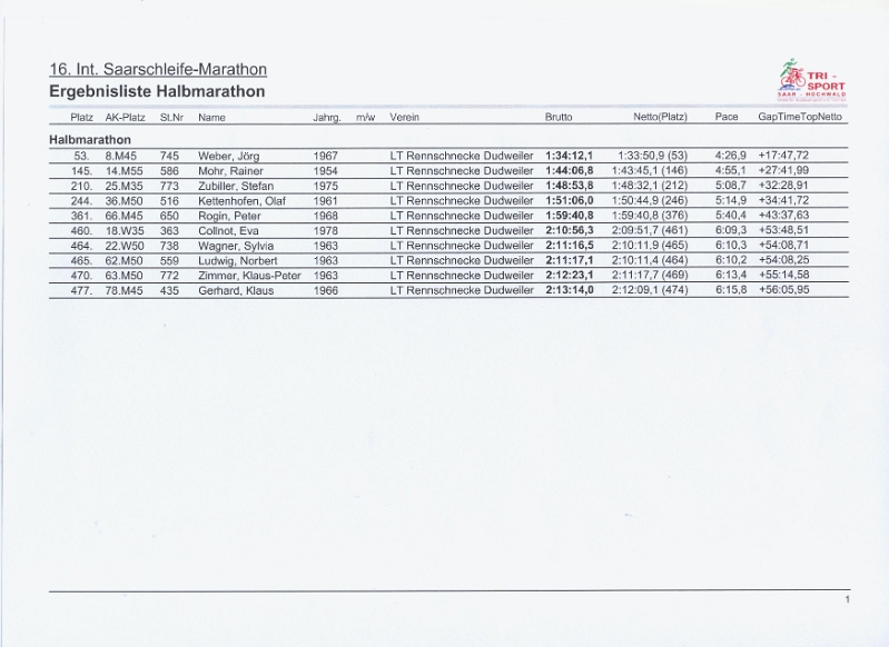 Ergebnisse Saarschleife Marathon 2013 001.jpg